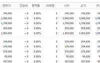 [증시키워드] 코스피, 폭락 딛고 반등…삼전 시총 1위 탈환
