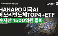 NH아문디운용, 미국 AI 메모리 ETF 순자산 1500억 돌파