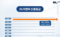 DL이앤씨, 8년 연속 업계 최고 신용등급 유지⋯'AA-(안정적)'