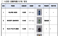 '무니코틴' 광고 담배서 니코틴 검출…정부 "수사 의뢰·규제 검토"