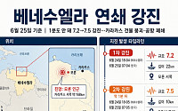 베네수엘라, 7.2 이어 7.5 연쇄 강진⋯美 지질조사국 "사망자 최대 10만명 " [종합]