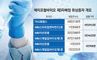 IMM이 찍고 TKG가 키운다…에이프릴바이오, ADC·RNA 신사업 시동