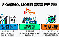 SK하이닉스, ADR 나스닥 상장 추진…글로벌 지수 편입 시동