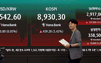 코스피 급등, 9000선 코앞 [포토로그]