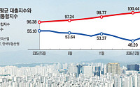 갭투자 줄었지만 내 집 마련은 더 멀어졌다 [6·27 대책 1년②]