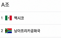 한국 32강 확정 언제?⋯이르면 '27일 오전' [북중미 월드컵]