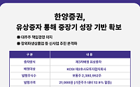 한양증권, 500억 규모 유상증자 단행..."중장기 성장·신사업 기반 확보"