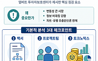 가상자산 기본적 분석 핵심은 차트보다 내재 가치 3요소 [e가상자산]