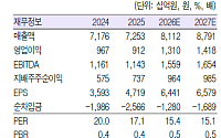 흥국證 "LG, 턴어라운드에 주주환원까지…재평가 기대감↑"