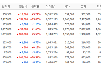 [증시키워드] 마이크론 호실적에 반도체 폭등…삼전·SK하닉 등 관심↑