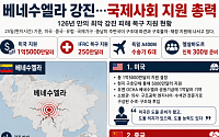 베네수엘라 강진⋯국제사회 앞다퉈 구호 및 지원 착수 [종합]