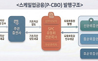 중기부·중진공, 스케일업금융 2040억원 발행…70개사 지원
