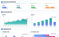 임직원 10명 중 4명 해킹메일 열람…12.7% 악성코드 감염