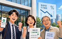 [금상소]"연 5.5%에 최대 1000만원"⋯은행권, 중저신용자 겨냥 대출 경쟁