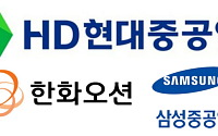 ‘목표가 2배’ 장밋빛 전망 무색...조선 3사, '존스법 악재'에 와르르