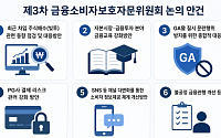 금감원, '빚투·GA·PG 리스크' 전방위 점검…금융소비자 보호 강화