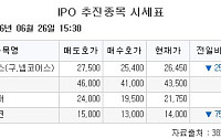 [장외시황] 현대카드, 2.17% 상승