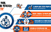 “다음 AI 수혜처는 로봇”…현대차·국내 공급망 기업 '아틀라스' 독주 예고