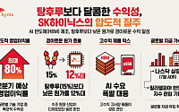 "첨단 반도체 원가율 탕후루보다 낮다?"…SK하이닉스, 압도적 수익성에 전망도 '맑음'