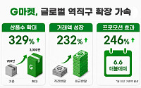 G마켓, K셀러 상품 3000만개 동남아 수출…라자다 연동 4배 확대