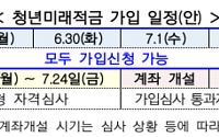 청년미래적금, 29일부터 출생연도 상관없이 가입 신청