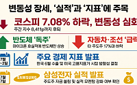 [주간증시전망] 금리 경계감에 코스피 하락…다음주 8400~9500 전망