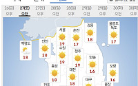 [내일 날씨] 주말 전국 내륙 낮 기온 30도 이상⋯일요일 체감 31도 안팎 더위