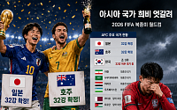 일본ㆍ호주 32강 확정⋯한국, 스웨덴ㆍ파라과이 등에 뒤져 [북중미 월드컵]