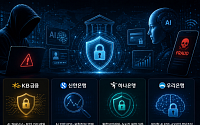 "AI가 내 돈 송금한다" 다가오는 에이전틱 시대…금융권 보안 체계 '판' 바꾼다
