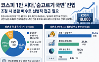 증권사 센터장 11인 “하반기는 분할 매수 타이밍⋯순환매 와야 코스피 1만 간다” [하반기 증시 전망]