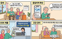[만화로 보는 시니어 뉴스] 여름 해외여행, 중점검역관리지역 확인하세요