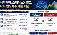 서학개미, 스페이스X 팔고 반도체 담았다…순매수 1위는 '속슬'