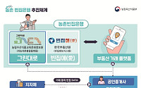 방치된 농촌 빈집, 플랫폼 오르자 45곳에 새 주인