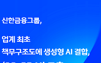 신한금융, AI로 임원 책무 점검한다⋯‘SCoRE AI’ 가동