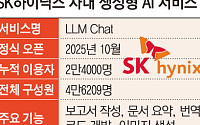 SK하이닉스 사내 AI 챗, 4개월 만에 직원 절반 썼다…‘AI 동료’ 시대 성큼