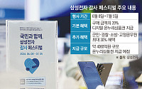 "안 살 이유 없죠"…입소문 탄 '삼성 감사 페스티벌'에 AI 가전도 '초미 관심' [가보니]