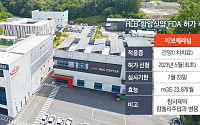항암신약 FDA 허가 도전한 HLB, ‘운명의 날’ 다가온다