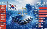 하반기 코스피 상단 1만2000까지 열려…변수는 금리·반도체 업황ㆍ원화 안정 [하반기 증시 전망]