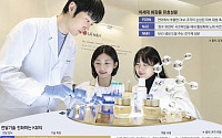 PDRN 이을 다음 타자는 NAD·NMN⋯화장품 성분 경쟁 뜨겁다[K뷰티 기술 전쟁]