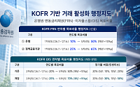 금감원, KOFR 거래 확대⋯은행 변동금리채권 발행기준 개편
