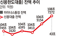 43조 마통의 역설⋯막을수록 더 쓰는 빚투 통장