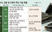 직장인 대세 된 ‘편의점 점심’...삼각김밥 하나에도 치밀한 기술 담는다[치솟는 물가, 한끼 전쟁]