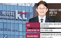 토탈영업 해체에 이어 ‘카이로스-X’ 멈췄다…전임체제 사업 재정비 속도