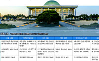 국회 이르면 이번 주 가동…'민생법안협의체'로 비쟁점 50건부터 [후반기 국회 입법시계①]