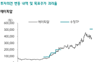 하나증권 "에이피알, 미국 이어 유럽으로…2분기 영업익 1766억 전망"