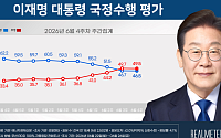 李대통령 지지율 46.5%…6주 연속 하락세[리얼미터]