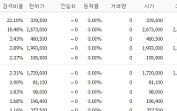 [증시키워드] '청와대 보고회' 삼성·SK 대규모 투자 발표 임박...반도체 대장주 이목 집중