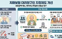 "치매보험, 개인정보 동의 없이 대리청구인 지정된다"