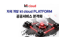 kt cloud, 차세대 공공 클라우드 구축… 자체 개발 플랫폼으로 공공 넘어 민간까지 공략