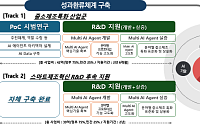 중기부, 중소제조 AI 에이전트 실증 착수…12개 과제 수행